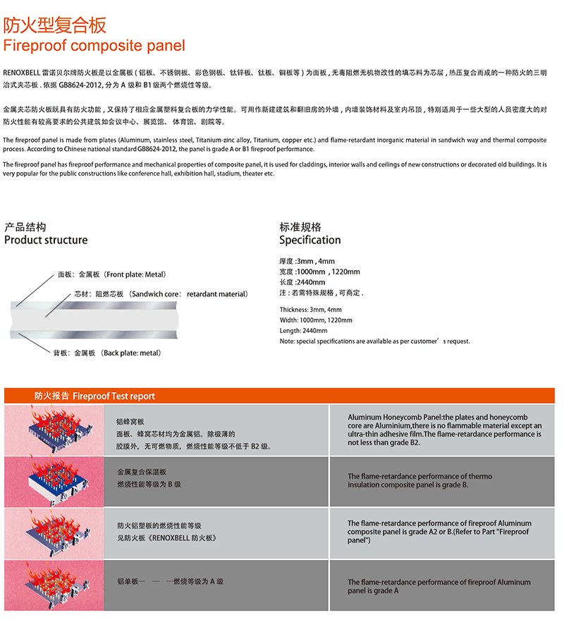 防火型復(fù)合板